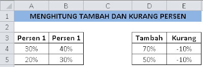 Penambahan dan Pengurangan Persen dalam Excel